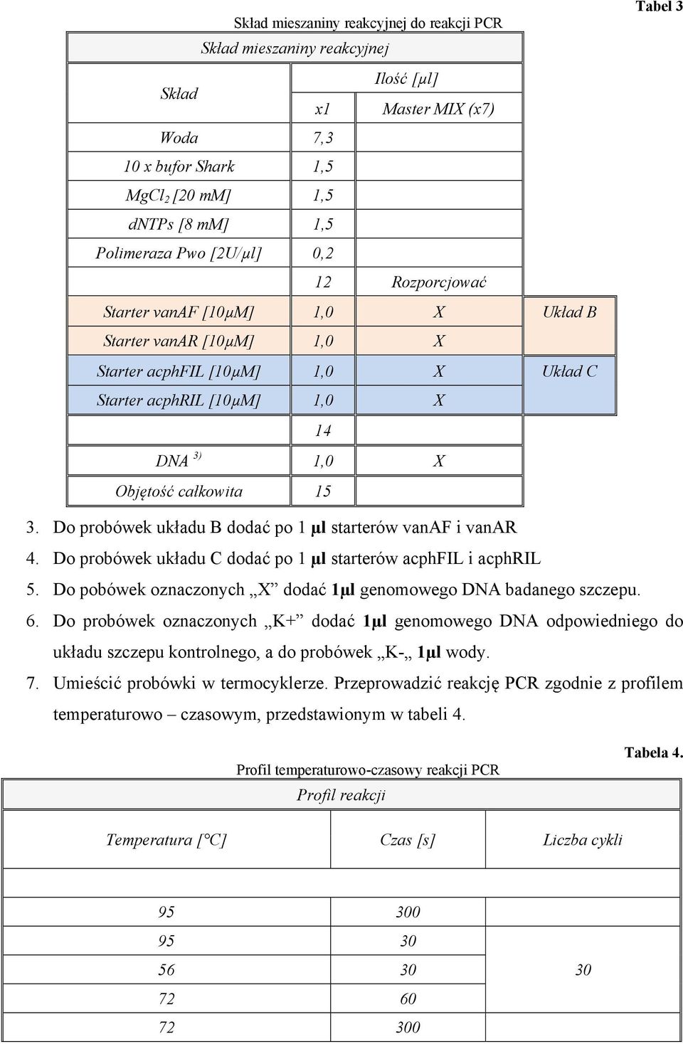 Do probówek układu B dodać po 1 µl starterów vanaf i vanar 4. Do probówek układu C dodać po 1 µl starterów acphfil i acphril 5. Do pobówek oznaczonych X dodać 1µl genomowego DNA badanego szczepu. 6.