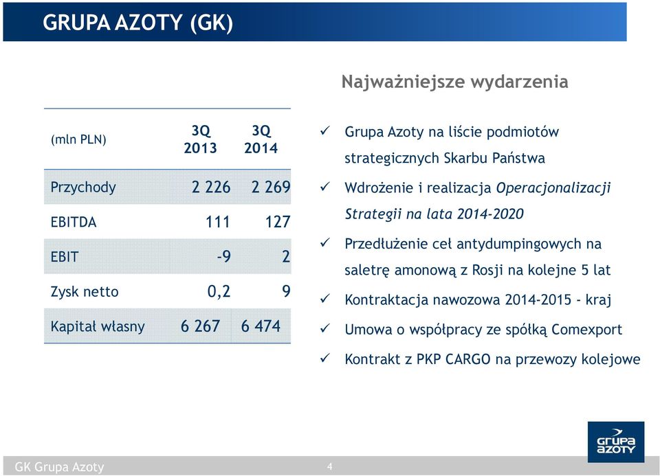 Operacjonalizacji Strategii na lata -22 Przedłużenie ceł antydumpingowych na saletrę amonową z Rosji na kolejne 5 lat