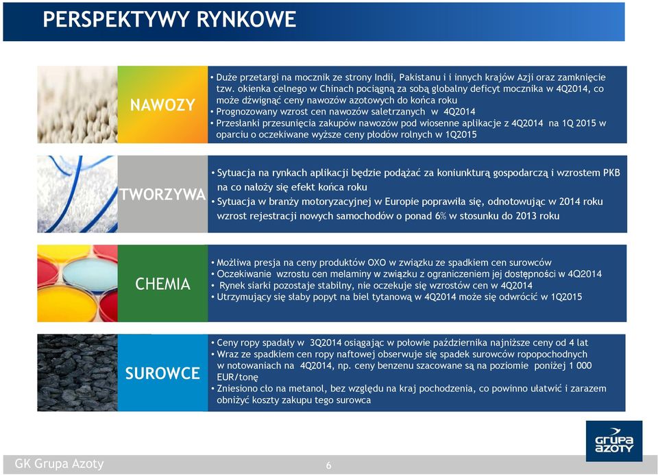 przesunięcia zakupów nawozów pod wiosenne aplikacje z 4Q na 1Q 215 w oparciu o oczekiwane wyższe ceny płodów rolnych w 1Q215 TWORZYWA Sytuacja na rynkach aplikacji będzie podążać za koniunkturą