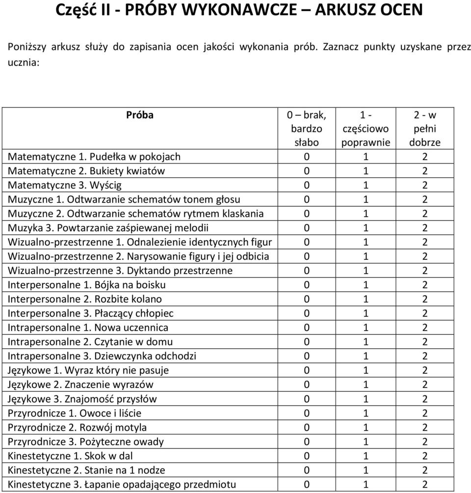 Bukiety kwiatów 0 1 2 Matematyczne 3. Wyścig 0 1 2 Muzyczne 1. Odtwarzanie schematów tonem głosu 0 1 2 Muzyczne 2. Odtwarzanie schematów rytmem klaskania 0 1 2 Muzyka 3.