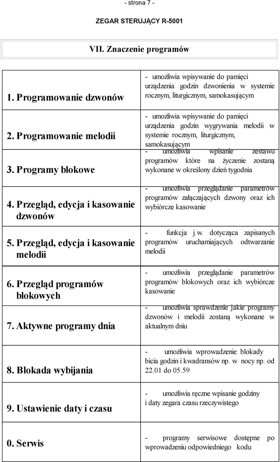 Aktywne programy dnia - umożliwia wpisywanie do pamięci urządzenia godzin dzwonienia w systemie rocznym, liturgicznym, samokasującym - umożliwia wpisywanie do pamięci urządzenia godzin wygrywania