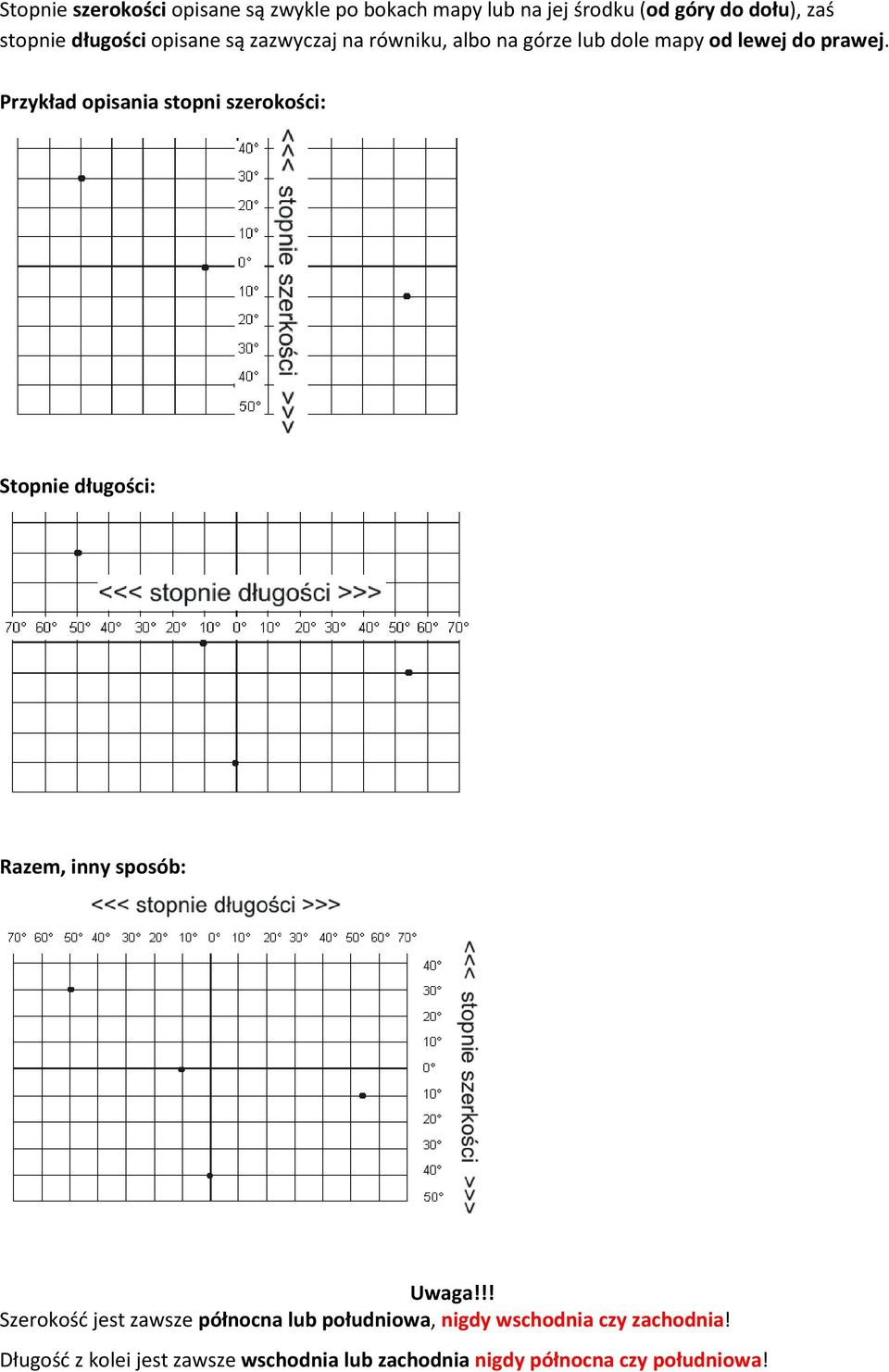 Przykład opisania stopni szerokości: Stopnie długości: Razem, inny sposób: Uwaga!