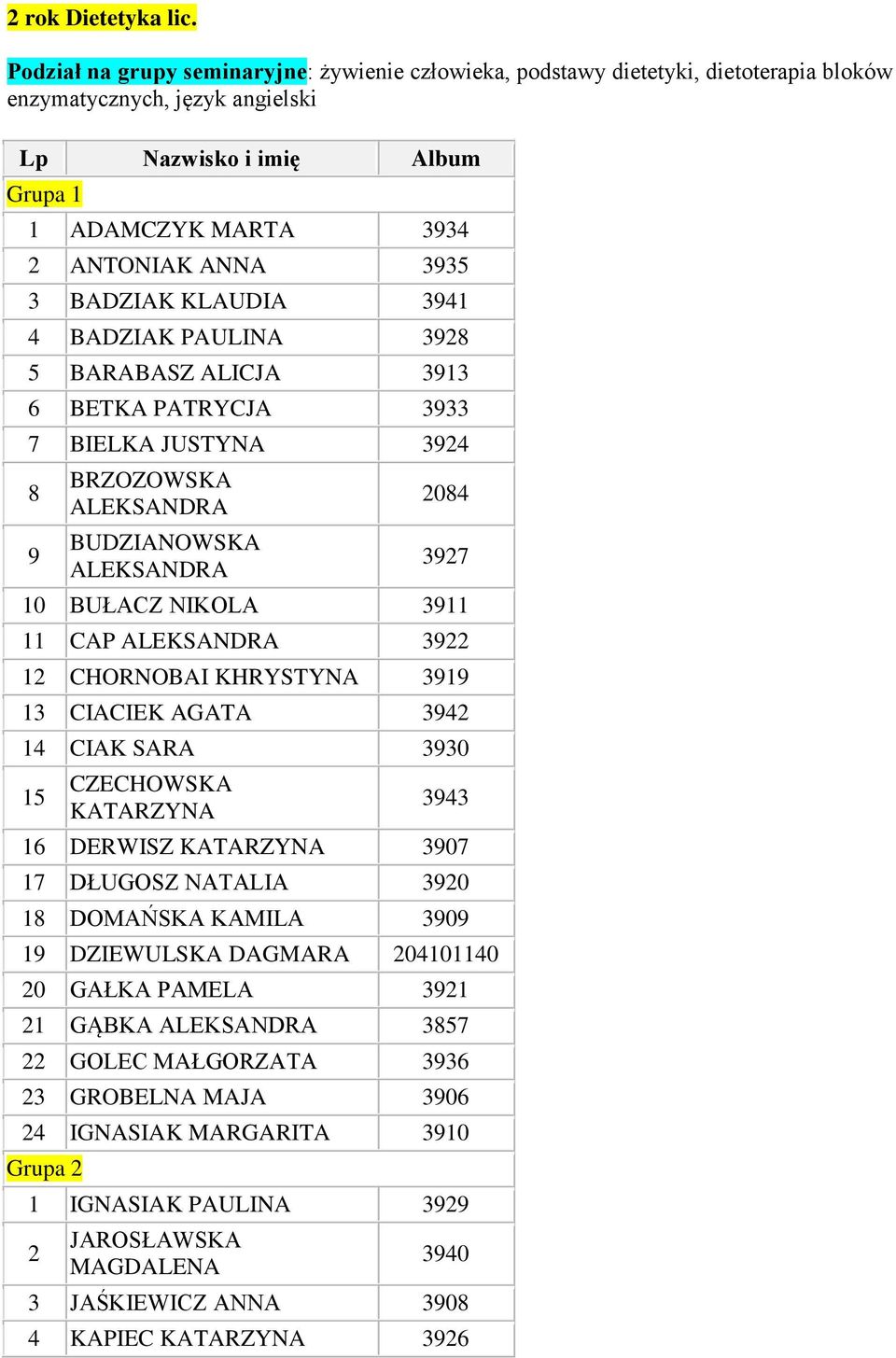 ANNA 335 3 BADZIAK KLAUDIA 341 4 BADZIAK PAULINA 32 5 BARABASZ ALICJA 313 6 BETKA PATRYCJA 333 7 BIELKA JUSTYNA 324 BRZOZOWSKA BUDZIANOWSKA 204 327 10 BUŁACZ NIKOLA 311 11 CAP 322 12