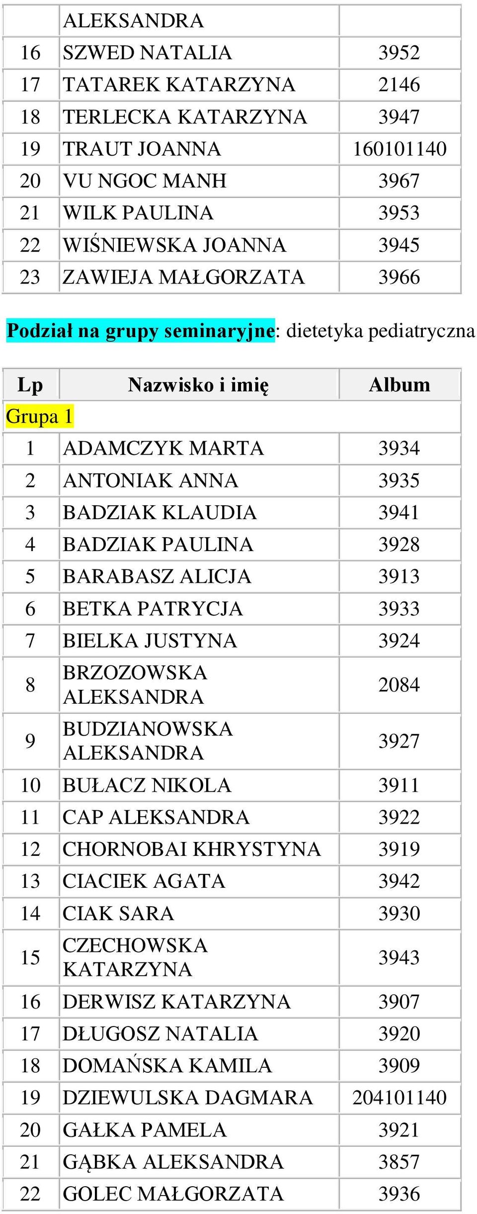 BARABASZ ALICJA 313 6 BETKA PATRYCJA 333 7 BIELKA JUSTYNA 324 BRZOZOWSKA BUDZIANOWSKA 204 327 10 BUŁACZ NIKOLA 311 11 CAP 322 12 CHORNOBAI KHRYSTYNA 31 13 CIACIEK AGATA 342