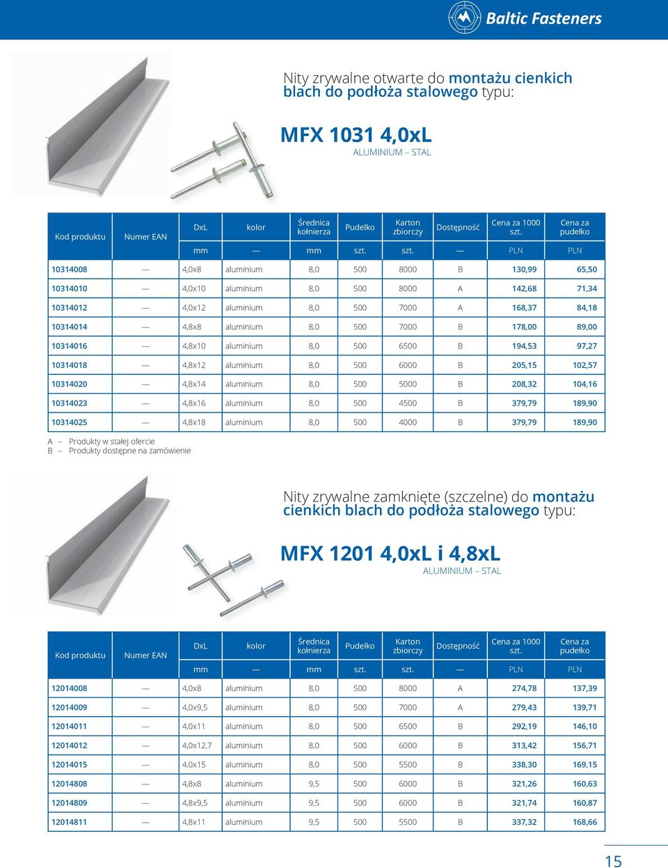 szt. pln pln 10314008 4,0x8 aluminium 8,0 500 8000 B 130,99 65,50 10314010 4,0x10 aluminium 8,0 500 8000 a 142,68 71,34 10314012 4,0x12 aluminium 8,0 500 7000 a 168,37 84,18 10314014 4,8x8 aluminium