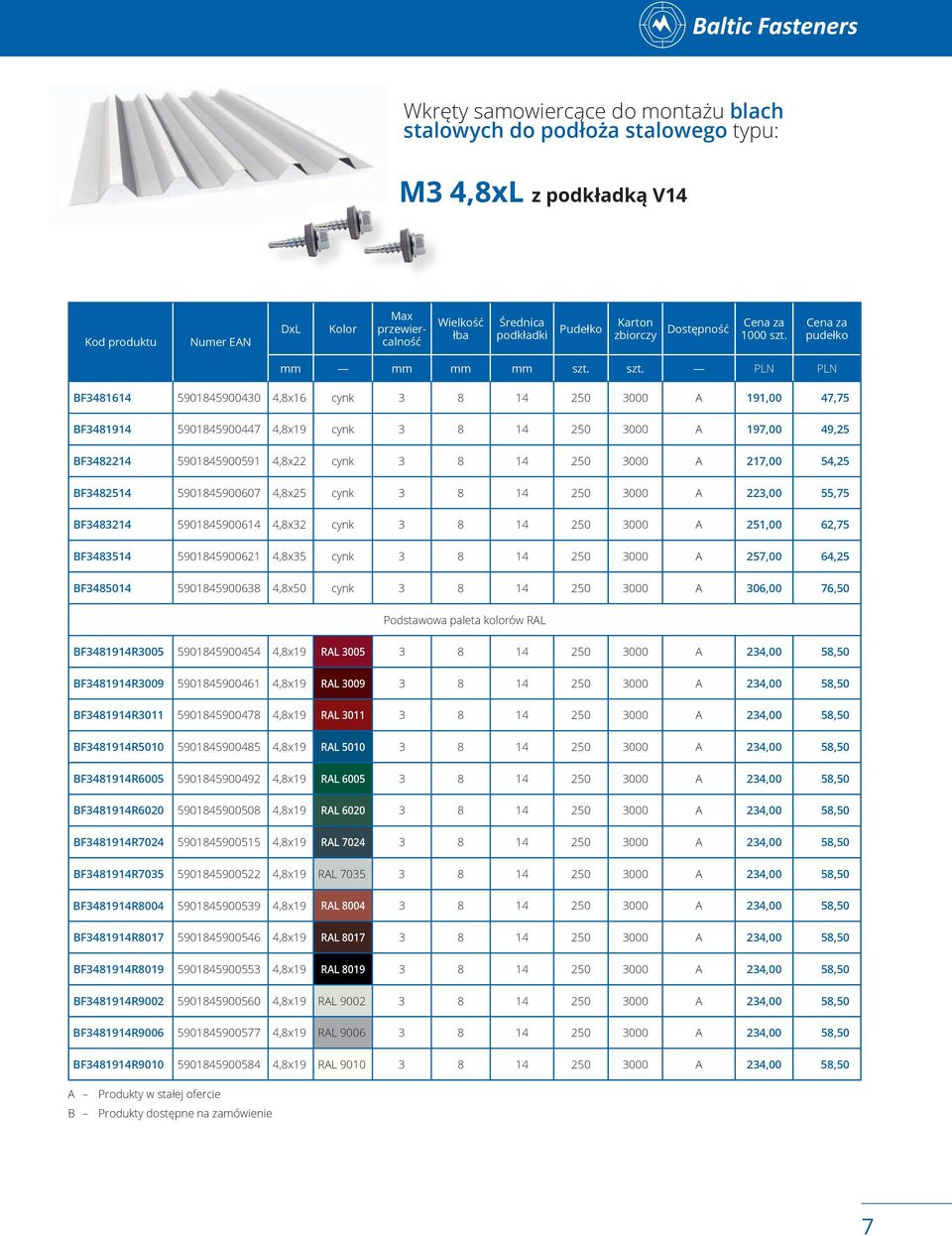 4,8x32 cynk 3 8 14 250 3000 a 251,00 62,75 BF3483514 5901845900621 4,8x35 cynk 3 8 14 250 3000 a 257,00 64,25 BF3485014 5901845900638 4,8x50 cynk 3 8 14 250 3000 a 306,00 76,50 podstawowa paleta