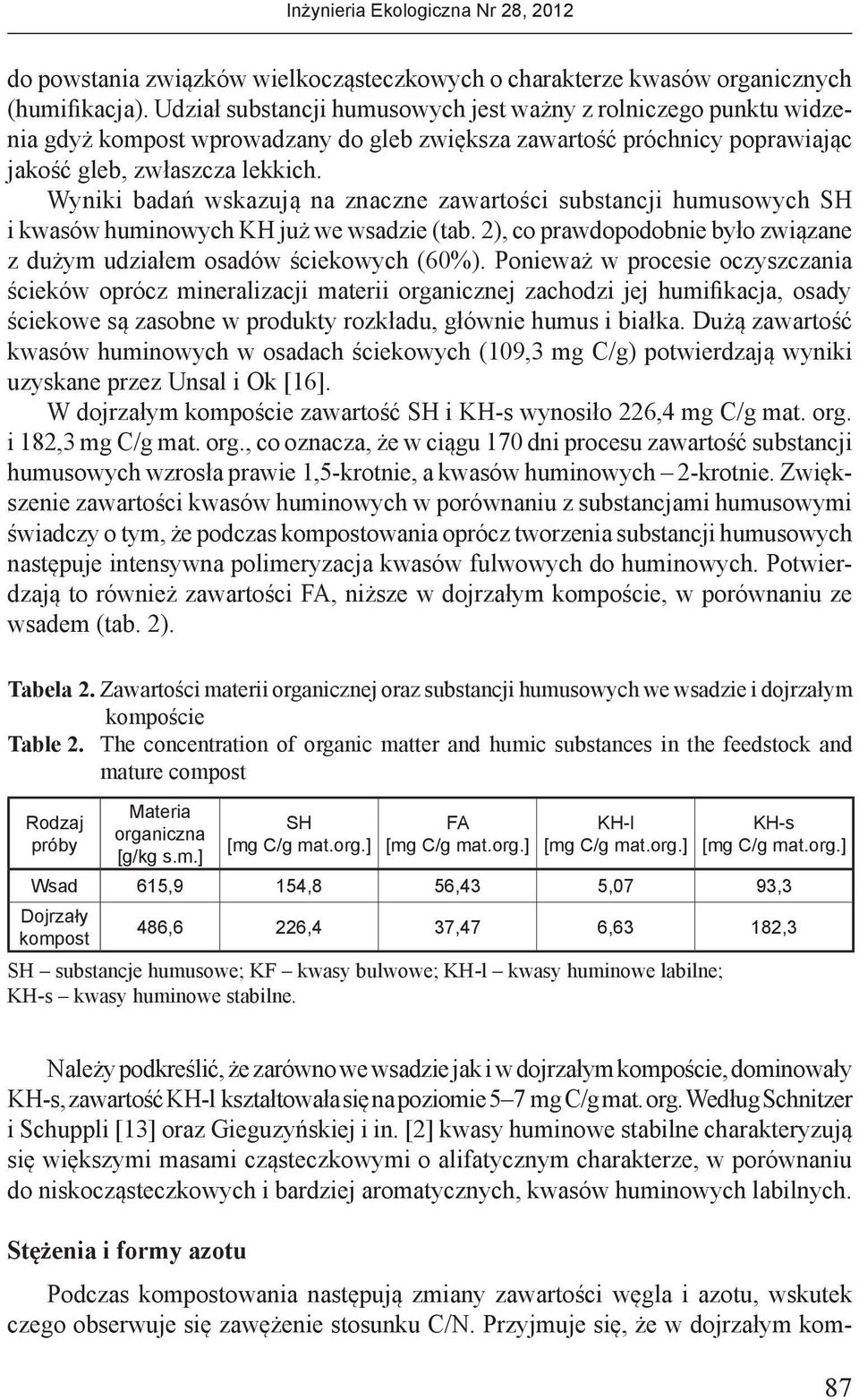 Wyniki badań wskazują na znaczne zawartości substancji humusowych SH i kwasów huminowych KH już we wsadzie (tab. 2), co prawdopodobnie było związane z dużym udziałem osadów ściekowych (60%).