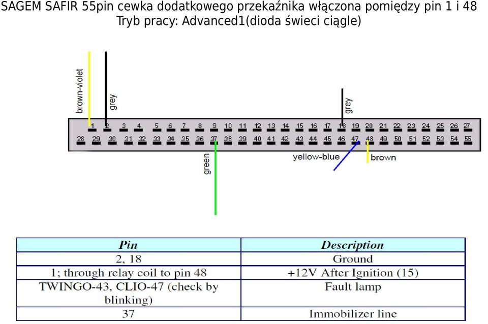 włączona pomiędzy pin 1 i 48