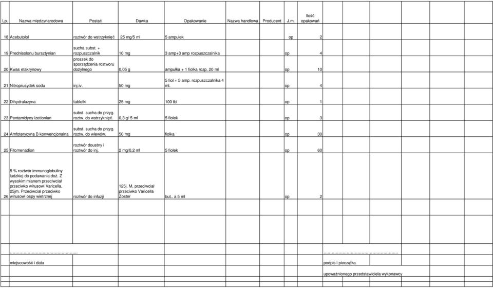 rozpuszczalnika 4 ml. op 4 22 Dihydralazyna tabletki 25 mg 100 tbl op 1 23 Pentamidyny izetionian 24 Amfoterycyna B konwencjonalna 25 Fitomenadion subst. sucha do przyg. roztw. do wstrzyknięć.