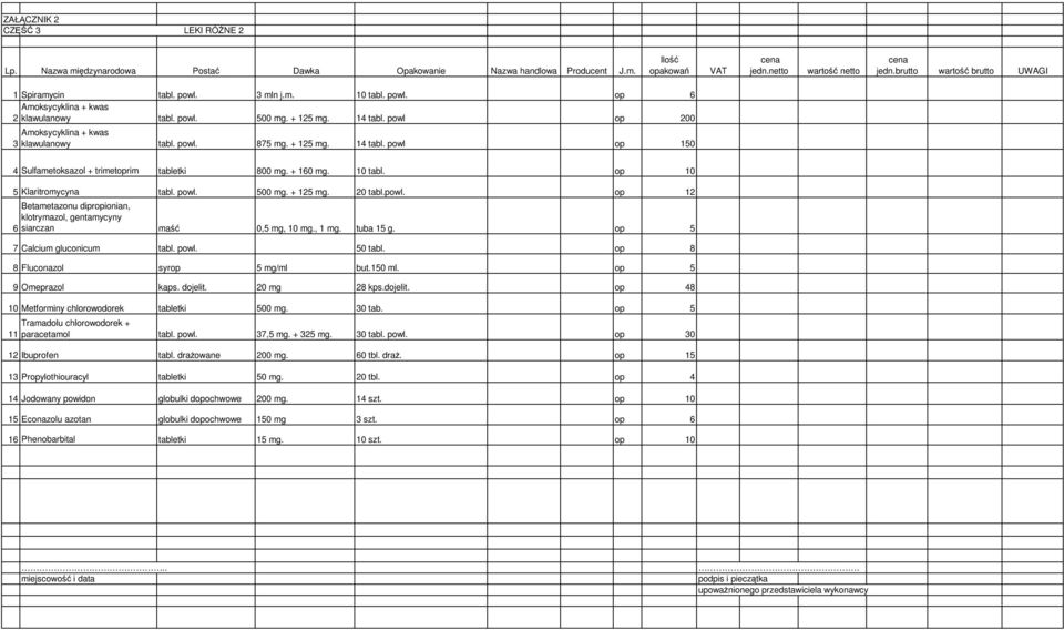 + 125 mg. 20 tabl.powl. op 12 Betametazonu dipropionian, klotrymazol, gentamycyny 6 siarczan maść 0,5 mg, 10 mg., 1 mg. tuba 15 g. op 5 7 Calcium gluconicum tabl. powl. 50 tabl.