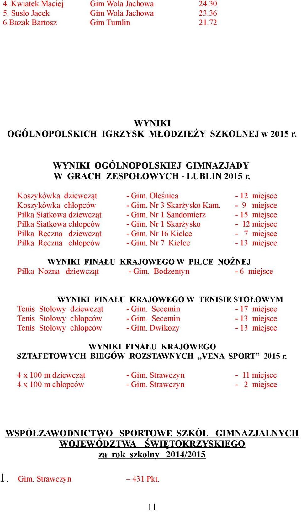 - 9 miejsce Piłka Siatkowa dziewcząt - Gim. Nr 1 Sandomierz - 15 miejsce Piłka Siatkowa chłopców - Gim. Nr 1 Skarżysko - 12 miejsce Piłka Ręczna dziewcząt - Gim.