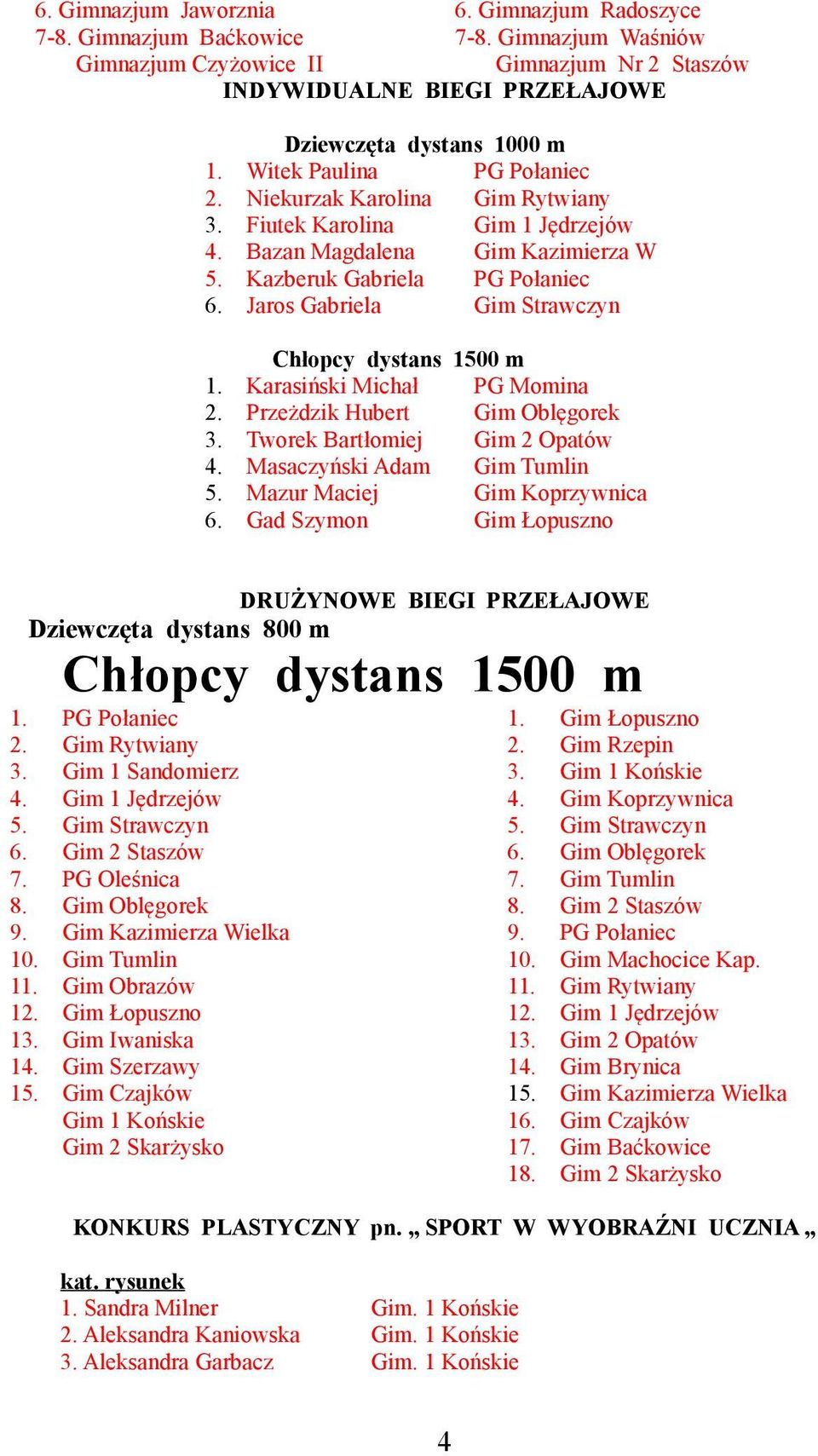 Jaros Gabriela Gim Strawczyn Chłopcy dystans 1500 m 1. Karasiński Michał PG Momina 2. Przeżdzik Hubert Gim Oblęgorek 3. Tworek Bartłomiej Gim 2 Opatów 4. Masaczyński Adam Gim Tumlin 5.