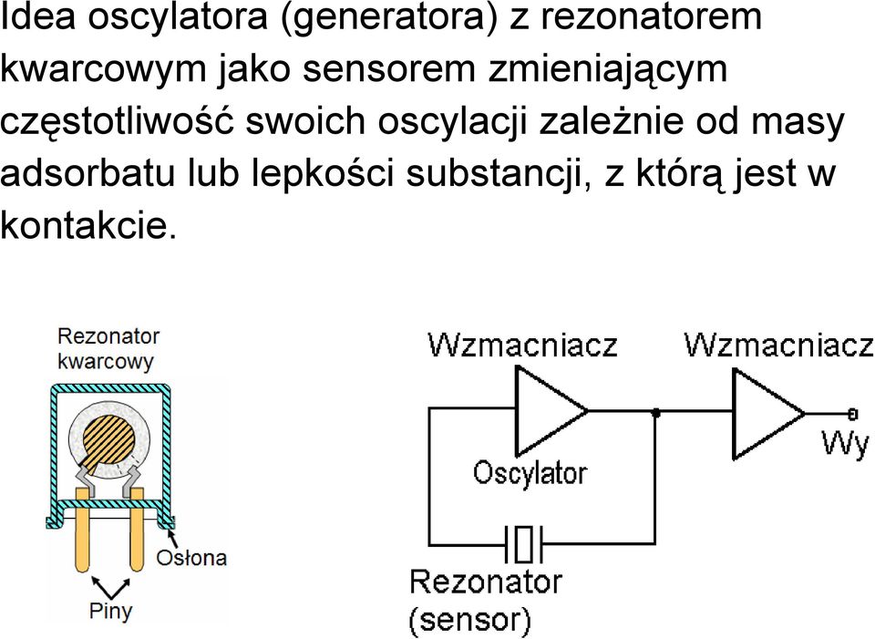 częstotliwość swoich oscylacji zależnie od