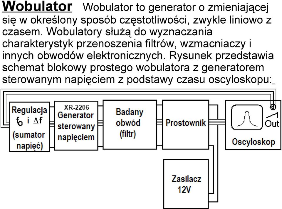 Wobulatory służą do wyznaczania charakterystyk przenoszenia filtrów, wzmacniaczy i