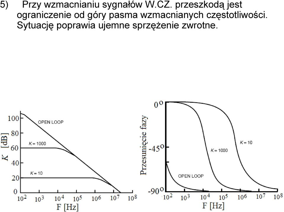 pasma wzmacnianych częstotliwości.