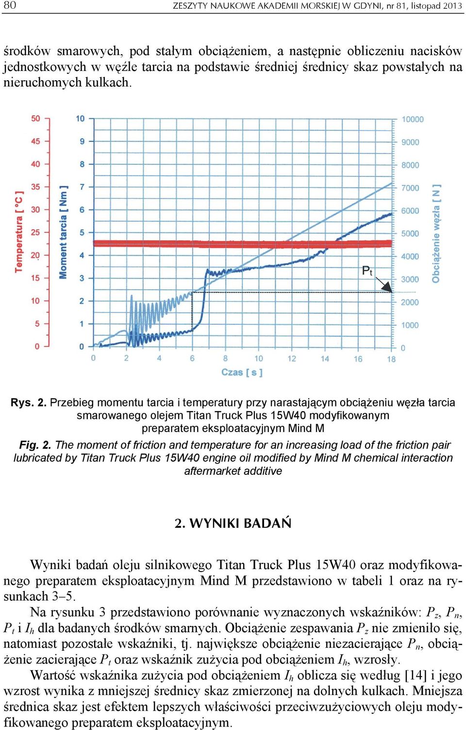 Przebieg momentu tarcia i temperatury przy narastającym obciążeniu węzła tarcia smarowanego olejem Titan Truck Plus 15W40 modyfikowanym preparatem eksploatacyjnym Mind M Fig. 2.