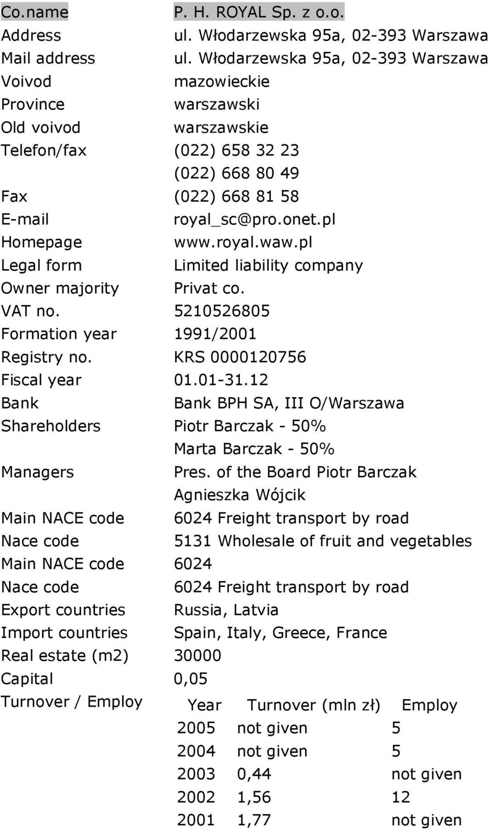 KRS 0000120756 Bank Bank BPH SA, III O/Warszawa Shareholders Piotr Barczak - 50% Marta Barczak - 50% Managers Pres.