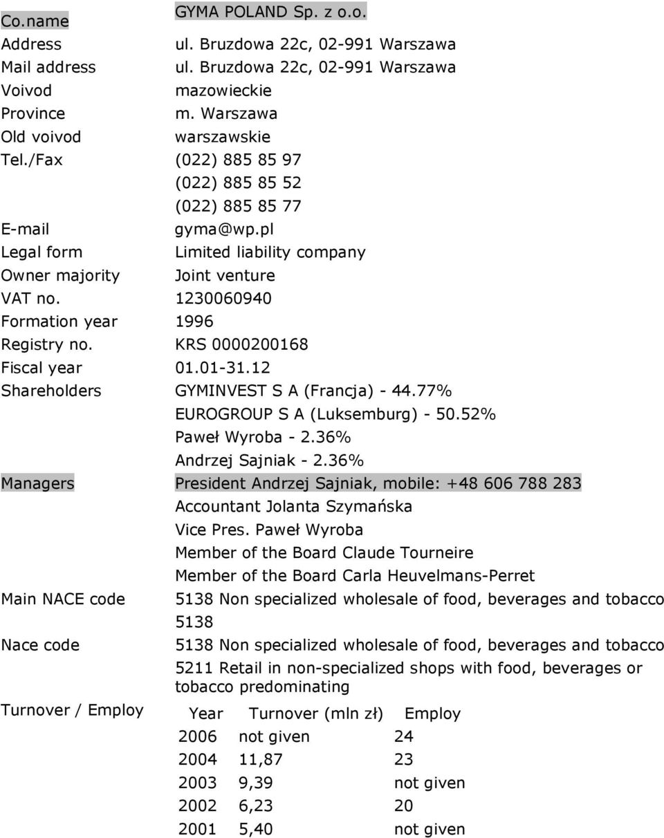 52% Paweł Wyroba - 2.36% Andrzej Sajniak - 2.36% Managers President Andrzej Sajniak, mobile: +48 606 788 283 Accountant Jolanta Szymańska Vice Pres.