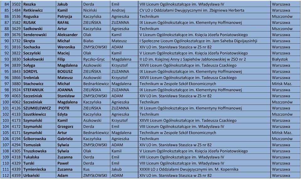 Klementyny Hoffmanowej Warszawa 88 3629 Sadkowski Artur Kaczyńska Agnieszka Technikum Mszczonów 89 3676 Senderowski Aleksander Olak Kamil V Liceum Ogólnokształcące im.