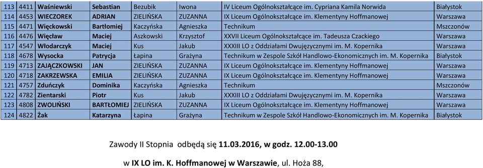 Tadeusza Czackiego Warszawa 117 4547 Włodarczyk Maciej Kus Jakub XXXIII LO z Oddziałami Dwujęzycznymi im. M. Kopernika Warszawa 118 4678 Wysocka Patrycja Łapina Grażyna Technikum w Zespole Szkół Handlowo-Ekonomicznych im.