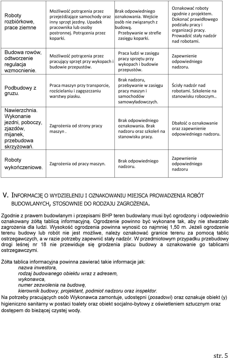 Dokonać prawidłowego podziału pracy i organizacji pracy. Prowadzić stały nadzór nad robotami. Budowa rowów, odtworzenie regulacja wzmocnienie.