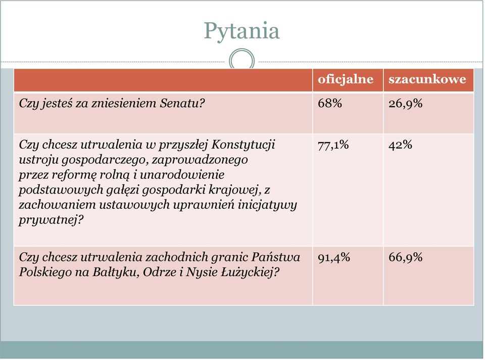 reformę rolną i unarodowienie podstawowych gałęzi gospodarki krajowej, z zachowaniem ustawowych