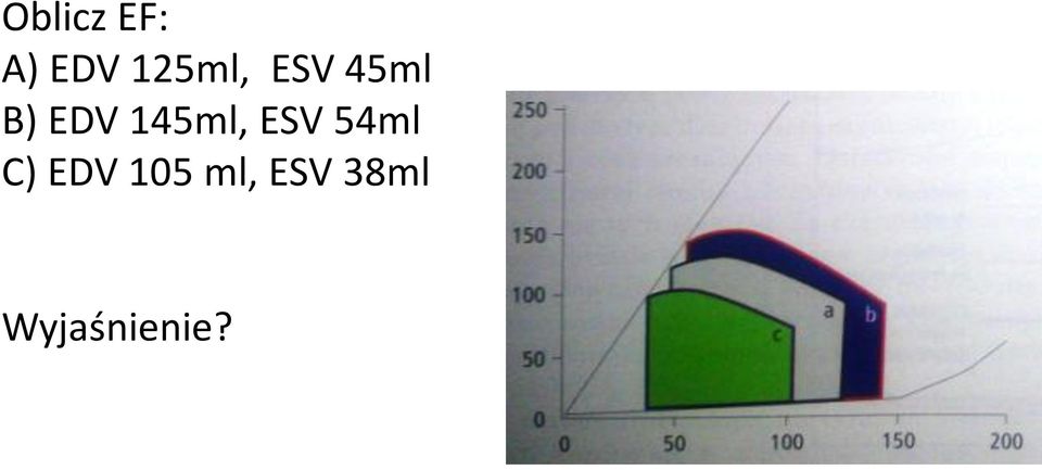 145ml, ESV 54ml C) EDV