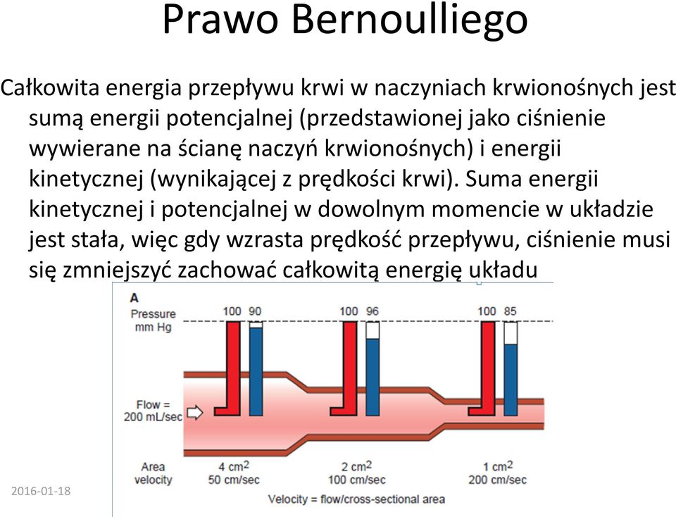 (wynikającej z prędkości krwi).