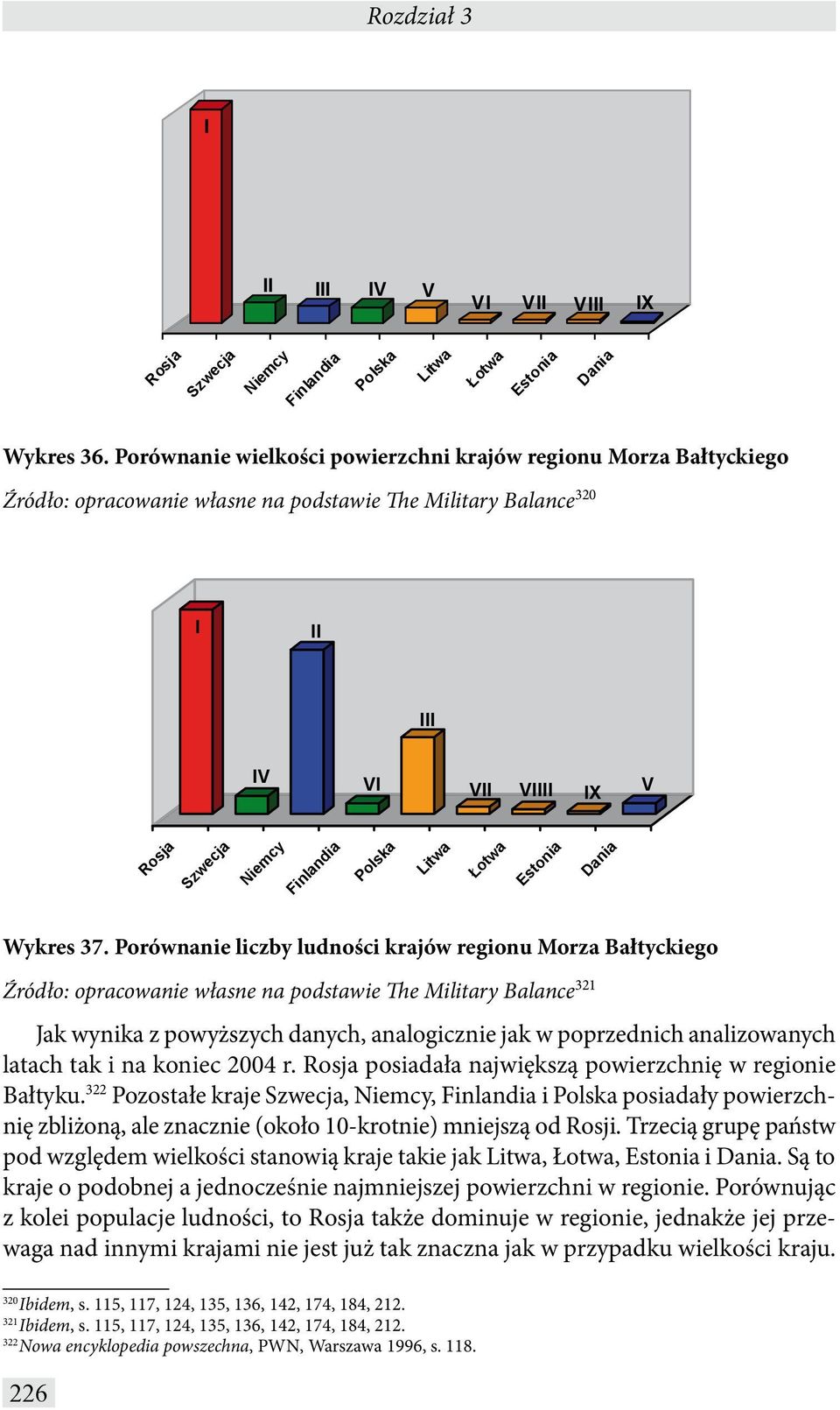 Porównanie liczby ludności krajów regionu Morza Bałtyckiego Źródło: opracowanie własne na podstawie The Military Balance 321 Jak wynika z powyższych danych, analogicznie jak w poprzednich