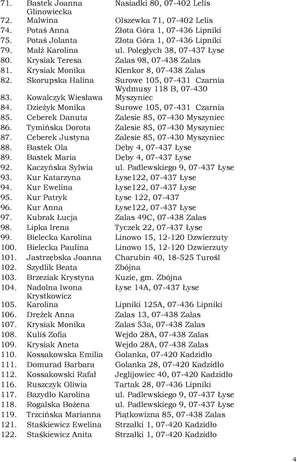 Kowalczyk Wiesława Wydmusy 118 B, 07-430 Myszyniec 84. DzieŜyk Monika Surowe 105, 07-431 Czarnia 85. Ceberek Danuta Zalesie 85, 07-430 Myszyniec 86. Tymińska Dorota Zalesie 85, 07-430 Myszyniec 87.