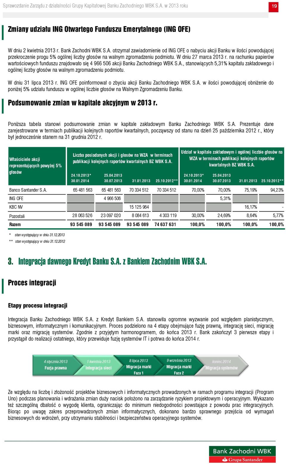 na rachunku papierów wartościowych funduszu znajdowało się 4 966 506 akcji Banku Zachodniego WBK S.A., stanowiących 5,31% kapitału zakładowego i ogólnej liczby głosów na walnym zgromadzeniu podmiotu.