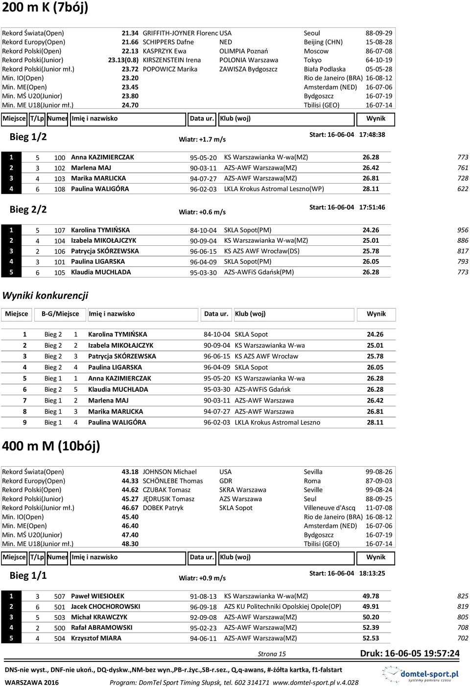 IO(Open) 23.20 Min. ME(Open) 23.45 Min. MŚ U20(Junior) 23.80 Min. ME U18(Junior mł.) 24.70 Tbilisi (GEO) 16-07-14 Bieg 1/2 Start: 16-06-04 17:48:38 Wiatr: +1.