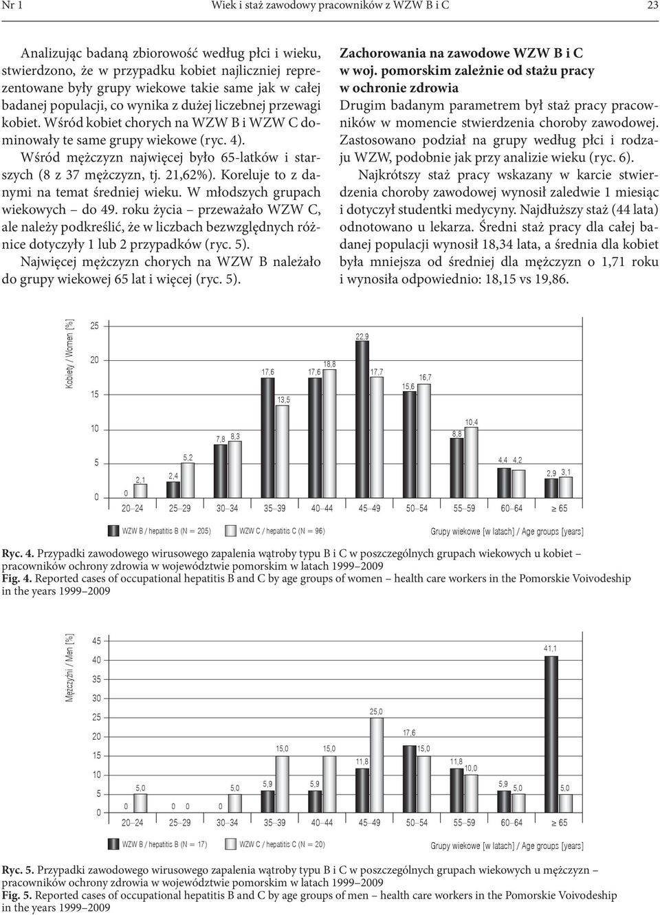 Wśród mężczyzn najwięcej było 6-latków i starszych (8 z 37 mężczyzn, tj. 21,62%). Koreluje to z danymi na temat średniej wieku. W młodszych grupach wiekowych do 49.