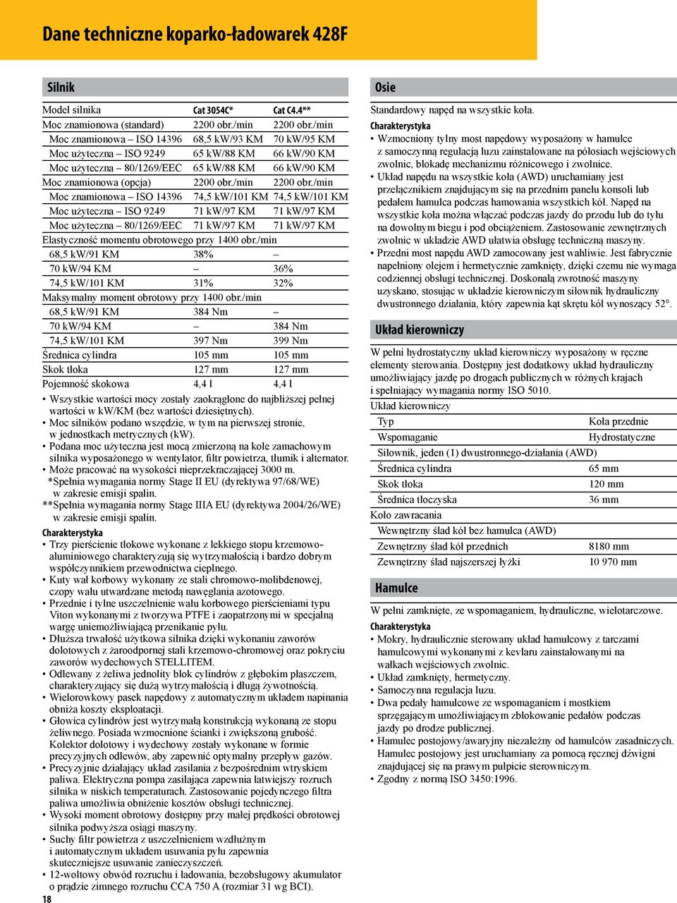 /min Moc znamionowa ISO 14396 74,5 kw/101 KM 74,5 kw/101 KM Moc użyteczna ISO 9249 71 kw/97 KM 71 kw/97 KM Moc użyteczna 80/1269/EEC 71 kw/97 KM 71 kw/97 KM Elastyczność momentu obrotowego przy 1400