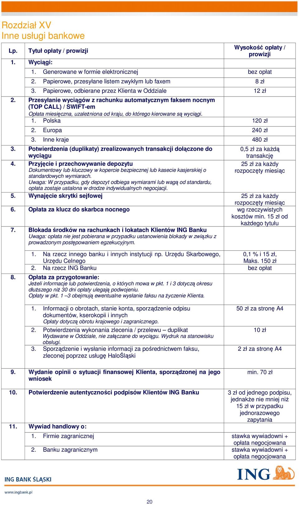 Przesyłanie wyciągów z rachunku automatycznym faksem nocnym (TOP CALL) / SWIFT-em Opłata miesięczna, uzależniona od kraju, do którego kierowane są wyciągi. 1. Polska 120 zł 2. Europa 240 zł 3.