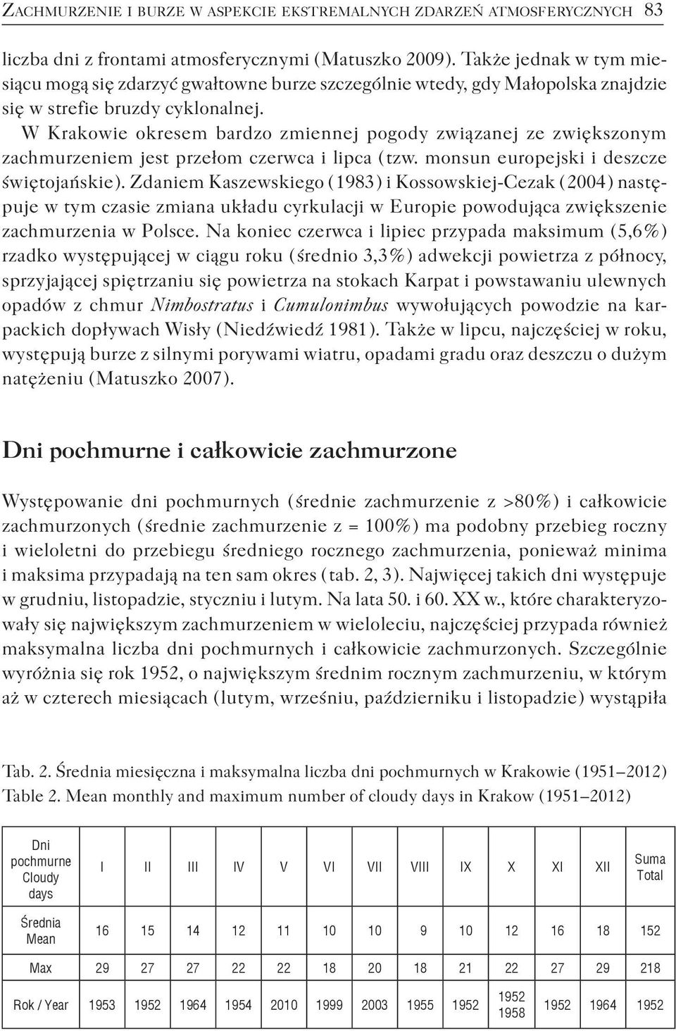 W Krakowie okresem bardzo zmiennej pogody związanej ze zwiększonym zachmurzeniem jest przełom czerwca i lipca ( tzw. monsun europejski i deszcze świętojańskie ).