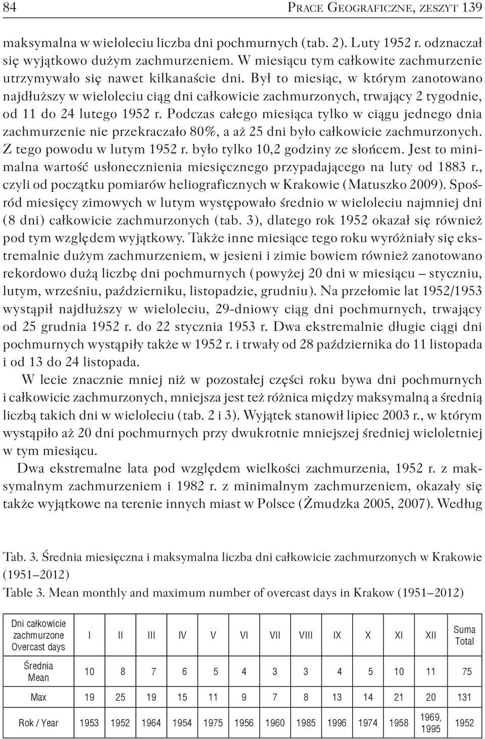 Był to miesiąc, w którym zanotowano najdłuższy w wieloleciu ciąg dni całkowicie zachmurzonych, trwający 2 tygodnie, od 11 do 24 lutego 1952 r.