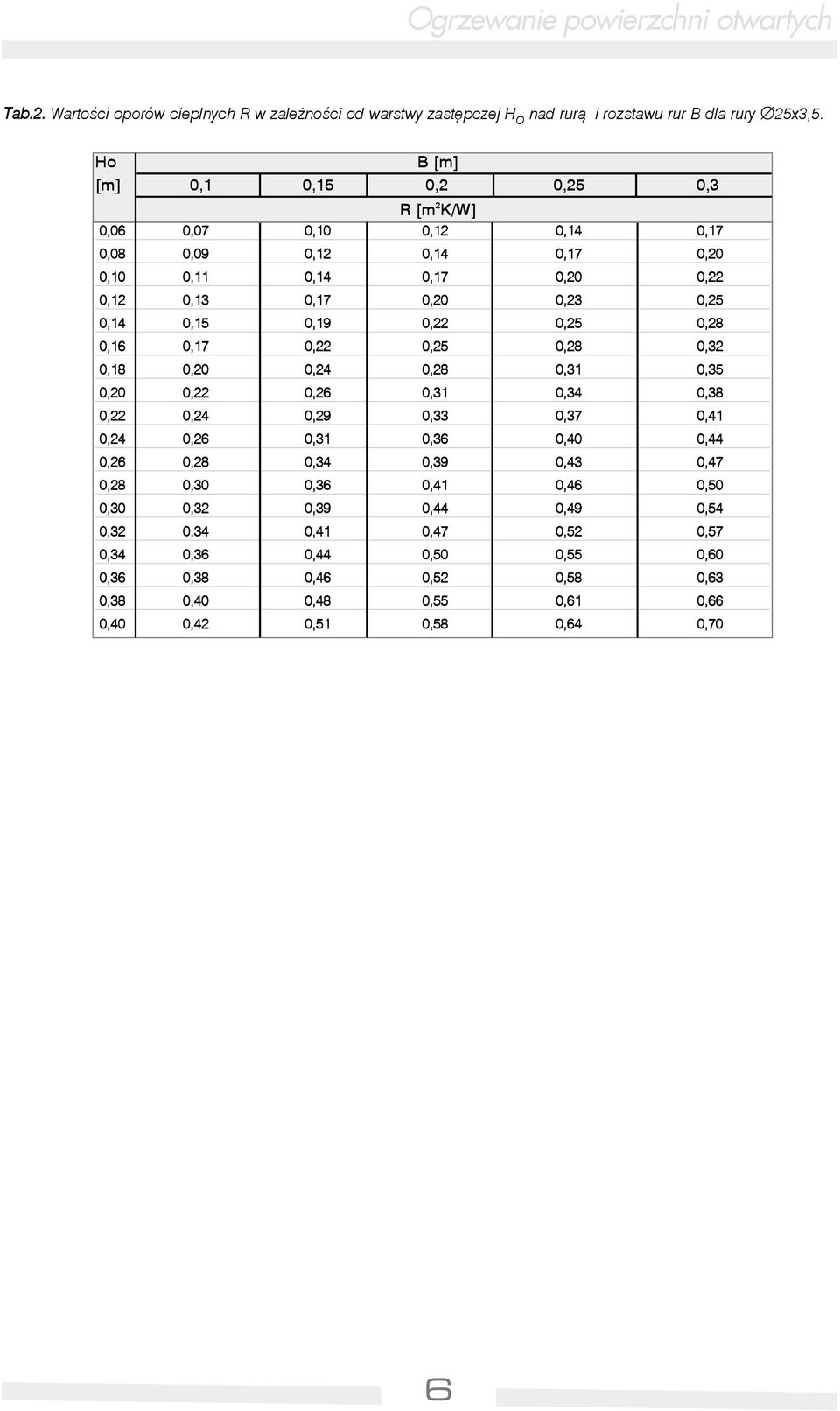 0,19 0,22 0,25 0,28 0,16 0,17 0,22 0,25 0,28 0,32 0,18 0,20 0,24 0,28 0,31 0,35 0,20 0,22 0,26 0,31 0,34 0,38 0,22 0,24 0,29 0,33 0,37 0,41 0,24 0,26 0,31 0,36 0,40 0,44 0,26