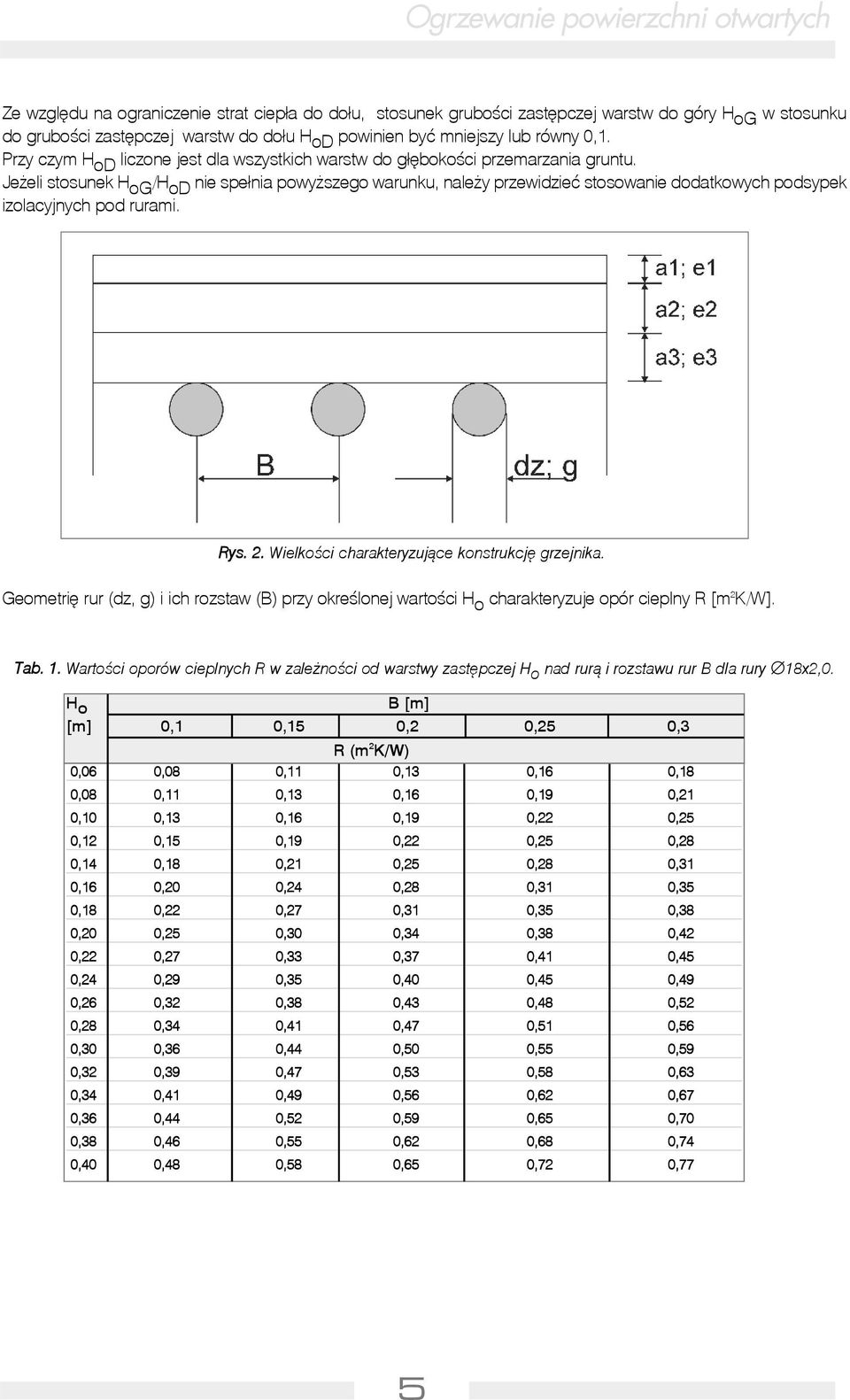 Je eli stosunek H og /H od nie spe³nia powy szego warunku, nale y przewidzieæ stosowanie dodatkowych podsypek izolacyjnych pod rurami. Rys. 2. Wielkoœci charakteryzuj¹ce konstrukcjê grzejnika.