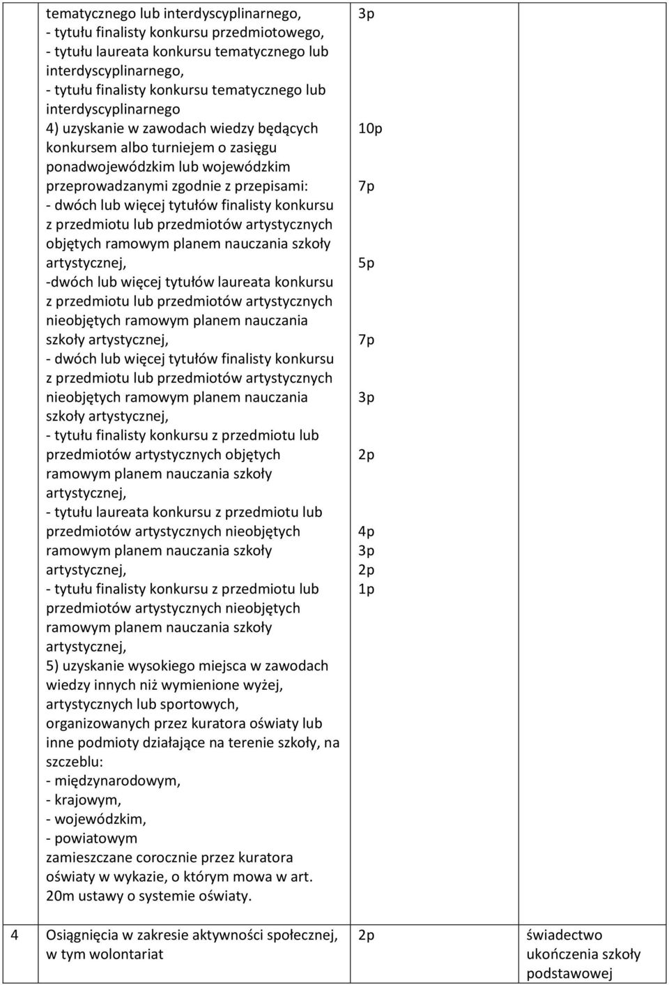 finalisty konkursu z przedmiotu lub przedmiotów artystycznych objętych -dwóch lub więcej tytułów laureata konkursu z przedmiotu lub przedmiotów artystycznych nieobjętych ramowym planem nauczania