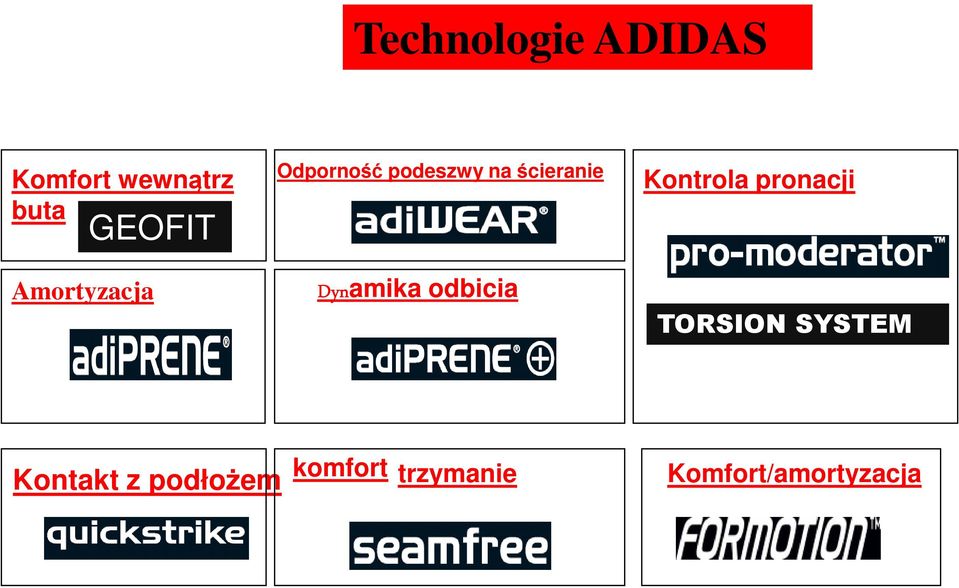 Dynamika odbicia Kontrola pronacji TORSION SYSTEM