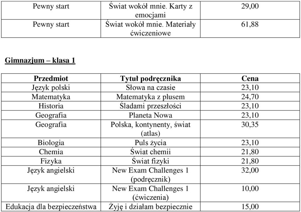 plusem 24,70 Historia Śladami przeszłości 23,10 Geografia Planeta Nowa 23,10 Geografia Polska, kontynenty, świat 30,35 (atlas) Biologia Puls życia