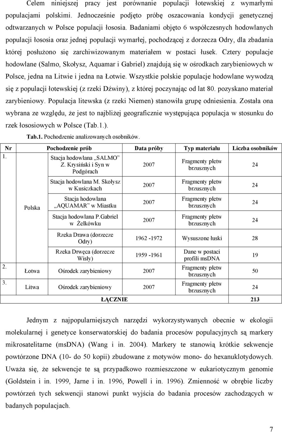 łusek. Cztery populacje hodowlane (Salmo, Skołysz, Aquamar i Gabriel) znajdują się w ośrodkach zarybieniowych w Polsce, jedna na Litwie i jedna na Łotwie.