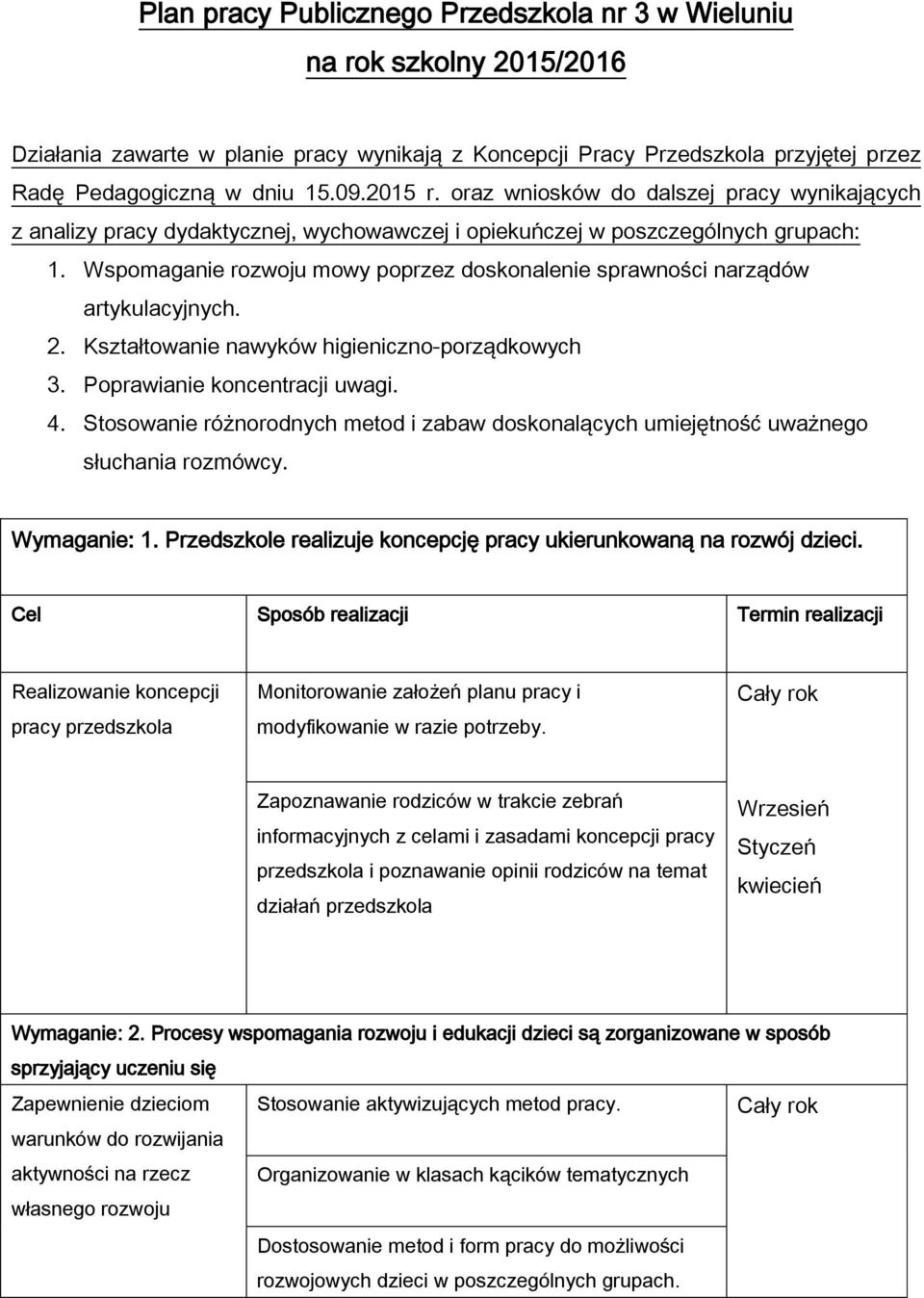 Wspomaganie rozwoju mowy poprzez doskonalenie sprawności narządów artykulacyjnych. 2. Kształtowanie nawyków higieniczno-porządkowych 3. Poprawianie koncentracji uwagi. 4.