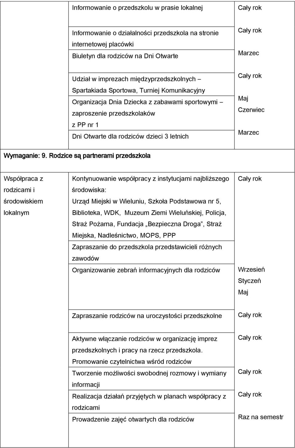 Rodzice są partnerami przedszkola Współpraca z rodzicami i środowiskiem lokalnym Kontynuowanie współpracy z instytucjami najbliższego środowiska: Urząd Miejski w Wieluniu, Szkoła Podstawowa nr 5,