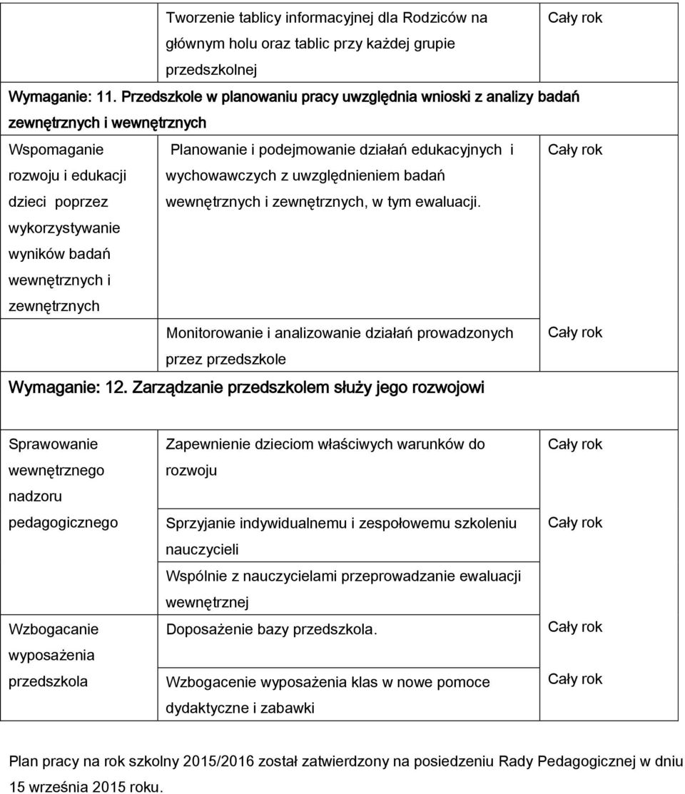 Planowanie i podejmowanie działań edukacyjnych i wychowawczych z uwzględnieniem badań wewnętrznych i zewnętrznych, w tym ewaluacji.