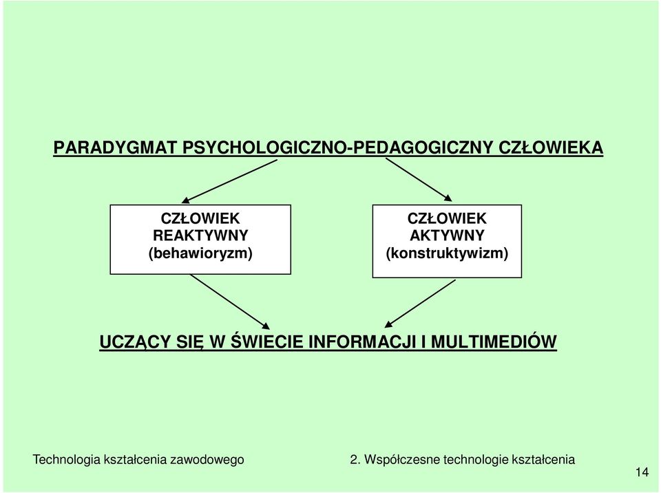 (behawioryzm) CZŁOWIEK AKTYWNY