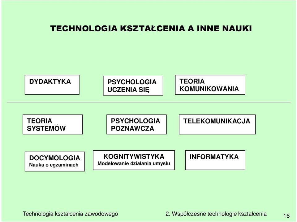 PSYCHOLOGIA POZNAWCZA TELEKOMUNIKACJA DOCYMOLOGIA Nauka o