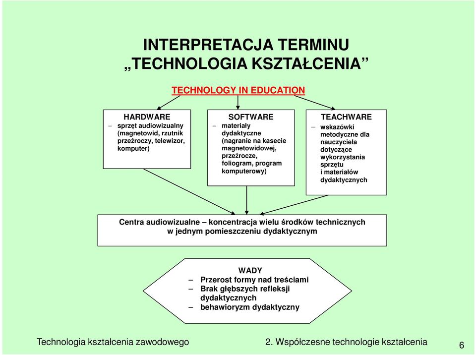 TEACHWARE wskazówki metodyczne dla nauczyciela dotyczące wykorzystania sprzętu i materiałów dydaktycznych Centra audiowizualne koncentracja