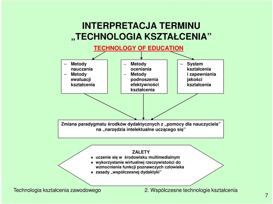 paradygmatu środków dydaktycznych z pomocy dla nauczyciela na narzędzia intelektualne uczącego się ZALETY uczenie się w